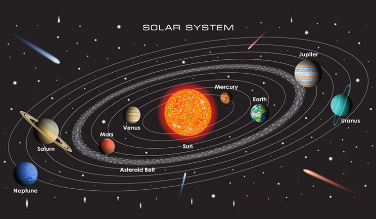 Günəş sistemi və planet